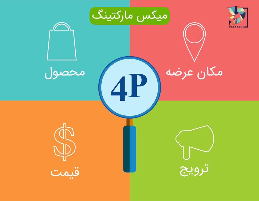 mix marketing بازاریابی ترکیبی (آمیخته)